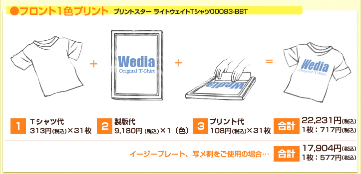 フロント1色プリント 142-BATベーシックTシャツ（ホワイト）で31枚プリントした場合
