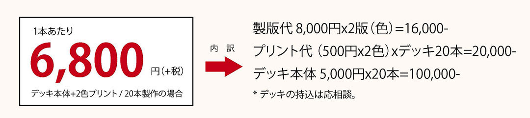 1本あたり　6,800円（+税）　デッキ本体+2色プリント / 20本製作の場合　　→　製版代 8,000円x2版（色）=16,000-　プリント代（ 500円x2色）xデッキ20本=20,000-　デッキ本体 5,000円x20本=100,000-　 デッキの持込は応相談。